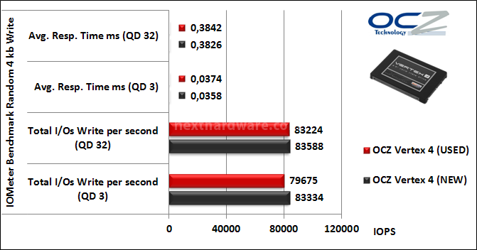 OCZ Vertex 4 512GB 10. IOMeter Random 4kB 10