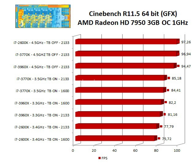 Intel Core i7 3770K : svelato Ivy Bridge 7. Benchmark Compressione e Rendering 4