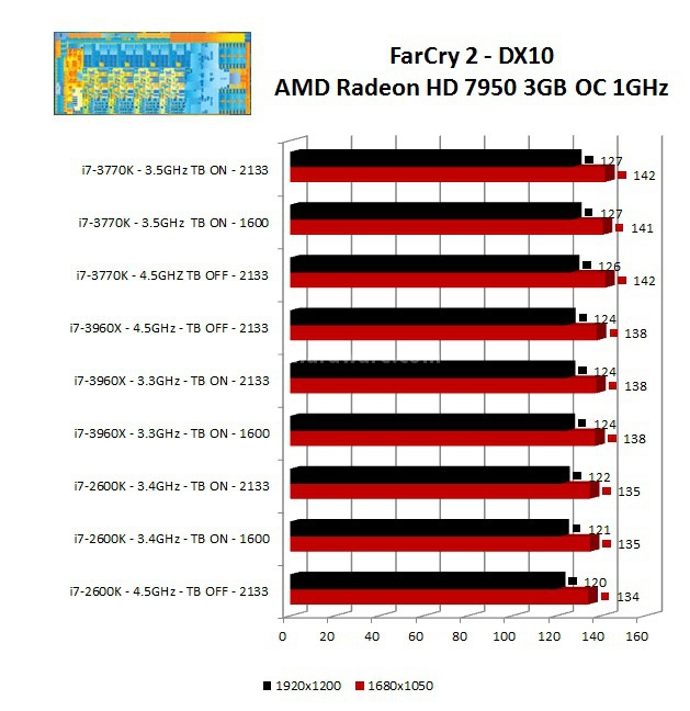 Intel Core i7 3770K : svelato Ivy Bridge 10. Benchmark 3D - Parte seconda 1