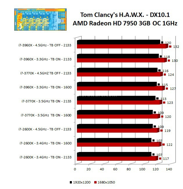 Intel Core i7 3770K : svelato Ivy Bridge 10. Benchmark 3D - Parte seconda 2