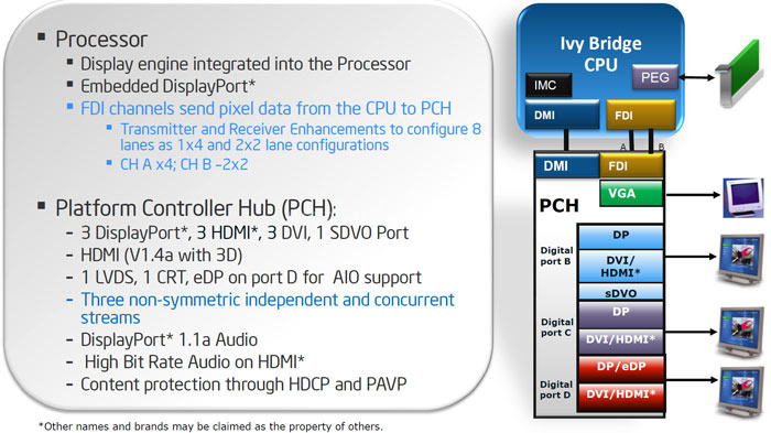 Intel Core i7 3770K : svelato Ivy Bridge 2. Turbo Boost 2.0 e GPU HD4000 3