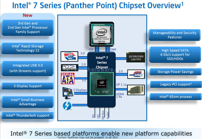 Intel Core i7 3770K : svelato Ivy Bridge 3. Platform Controller HUB Z77 Express 1