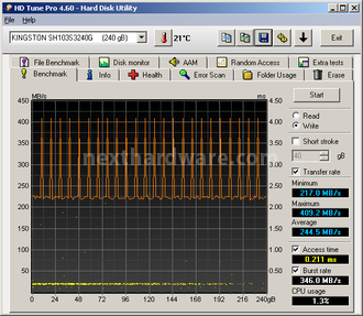 Kingston HyperX 3K 240GB 6. Test Endurance Sequenziale 6