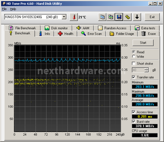 Kingston HyperX 3K 240GB 6. Test Endurance Sequenziale 5