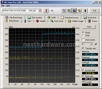 Kingston HyperX 3K 240GB 6. Test Endurance Sequenziale 3