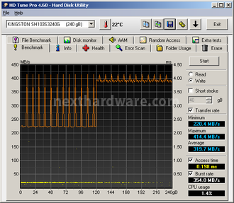 Kingston HyperX 3K 240GB 6. Test Endurance Sequenziale 4