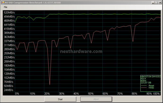 Kingston HyperX 3K 240GB 12. AS SSD Benchmark 3