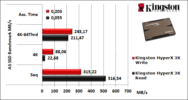 Kingston HyperX 3K 240GB 12. AS SSD Benchmark 4