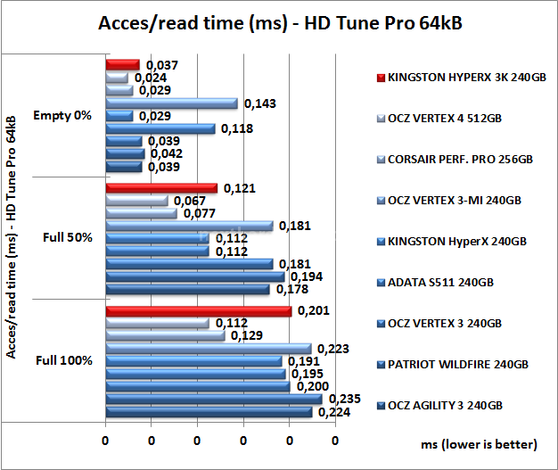 Kingston HyperX 3K 240GB 6. Test Endurance Sequenziale 8