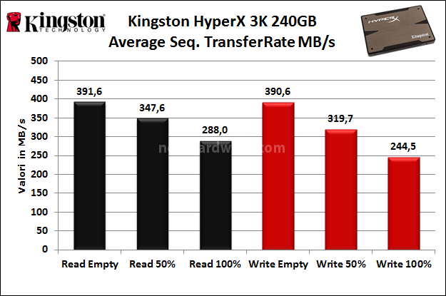 Kingston HyperX 3K 240GB 6. Test Endurance Sequenziale 7