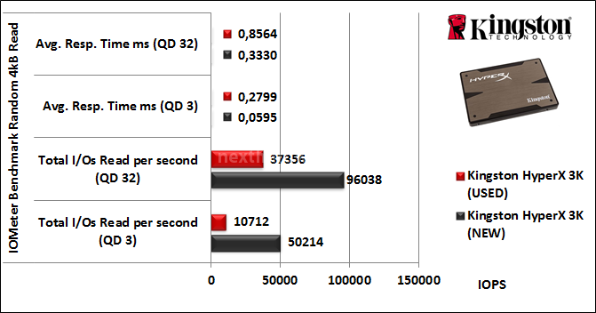 Kingston HyperX 3K 240GB 10. IOMeter Random 4kB 9