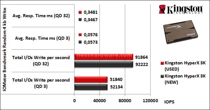 Kingston HyperX 3K 240GB 10. IOMeter Random 4kB 10