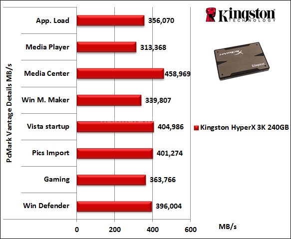 Kingston HyperX 3K 240GB 14. PCMark Vantage 4