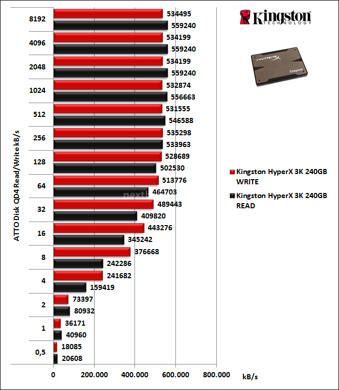 Kingston HyperX 3K 240GB 13. ATTO Disk 3