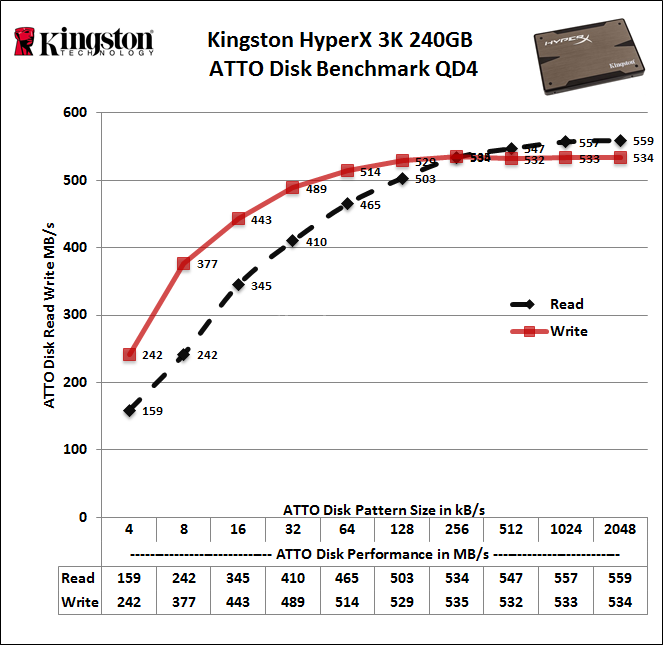 Kingston HyperX 3K 240GB 13. ATTO Disk 4