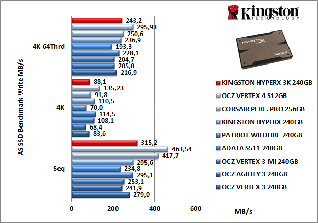 Kingston HyperX 3K 240GB 12. AS SSD Benchmark 6