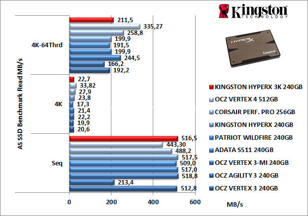 Kingston HyperX 3K 240GB 12. AS SSD Benchmark 5