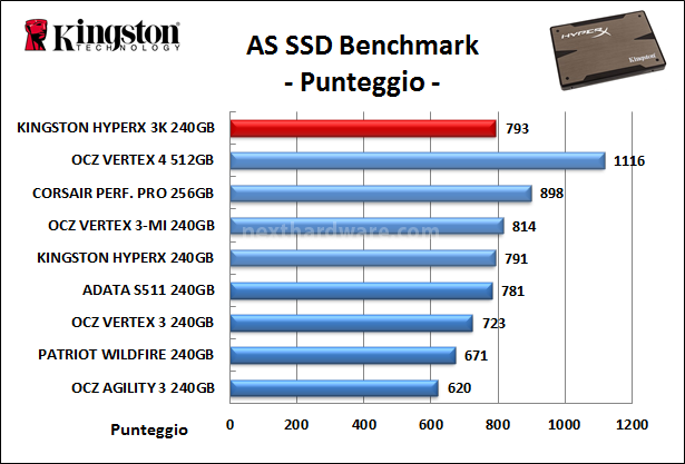 Kingston HyperX 3K 240GB 12. AS SSD Benchmark 7