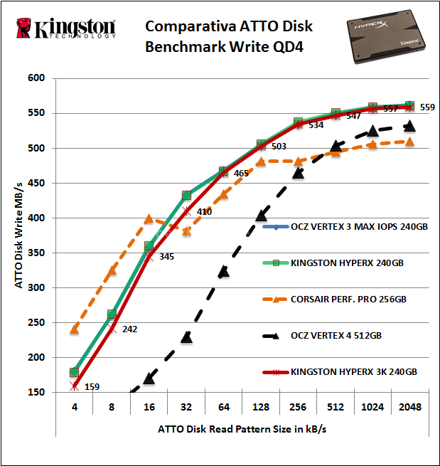 Kingston HyperX 3K 240GB 13. ATTO Disk 6