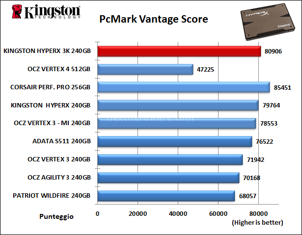 Kingston HyperX 3K 240GB 14. PCMark Vantage 5