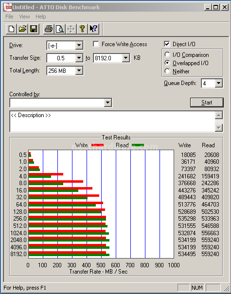 Kingston HyperX 3K 240GB 13. ATTO Disk 2