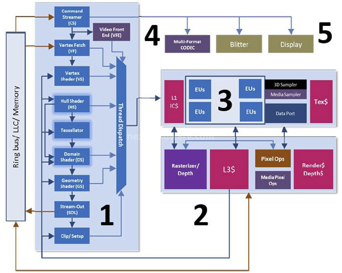 Intel HD Graphics 4000 1. Architettura GPU HD Graphics 4000 1