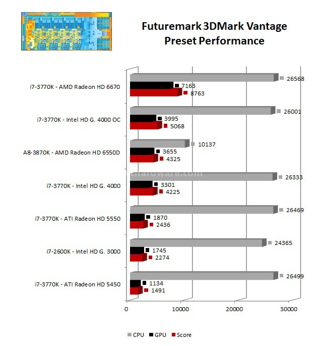 Intel HD Graphics 4000 4. Benchmark Sintetici 2