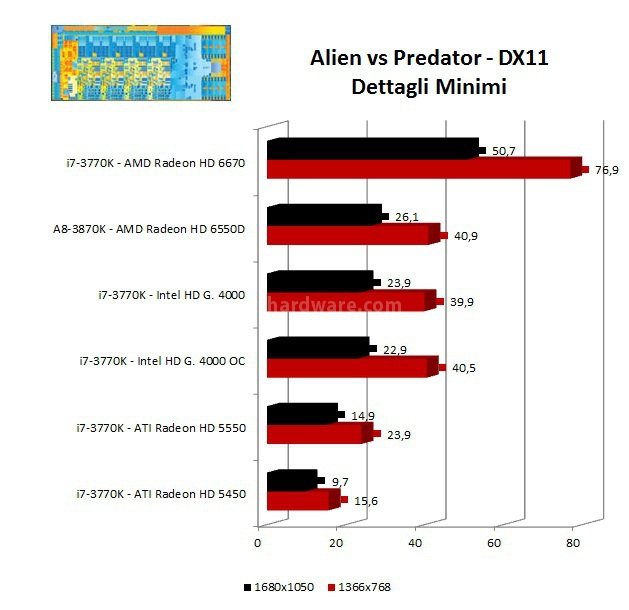 Intel HD Graphics 4000 6. Benchmark Giochi - Parte Seconda 1