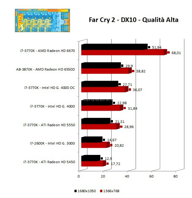 Intel HD Graphics 4000 5. Benchmark Giochi  - Parte Prima 2