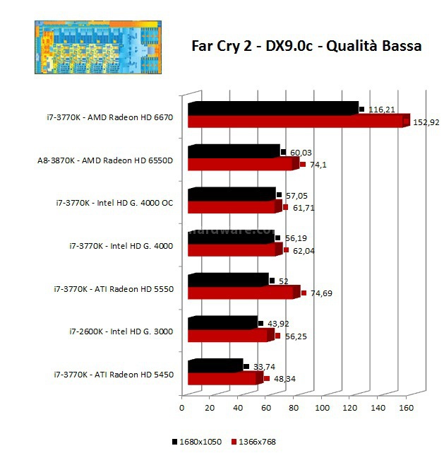 Intel HD Graphics 4000 5. Benchmark Giochi  - Parte Prima 1