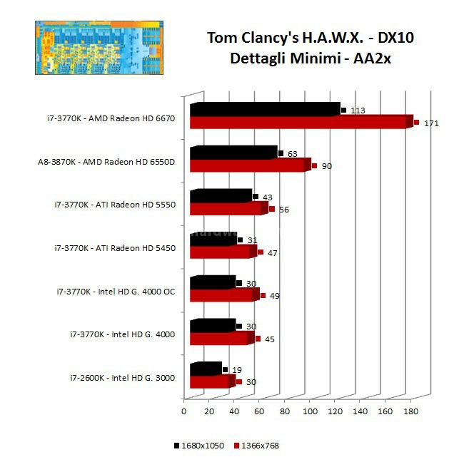 Intel HD Graphics 4000 5. Benchmark Giochi  - Parte Prima 3