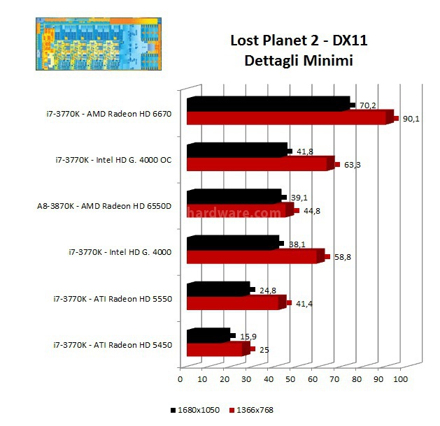 Intel HD Graphics 4000 6. Benchmark Giochi - Parte Seconda 3