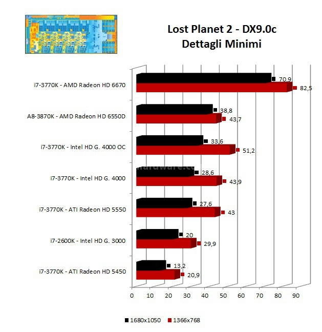 Intel HD Graphics 4000 6. Benchmark Giochi - Parte Seconda 2