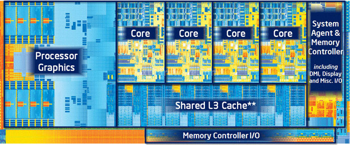 Intel HD Graphics 4000 1. Architettura GPU HD Graphics 4000 2