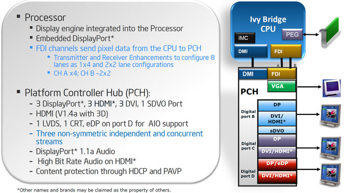 Intel HD Graphics 4000 2. Tecnologia Multi Monitor - Quick Sync 1