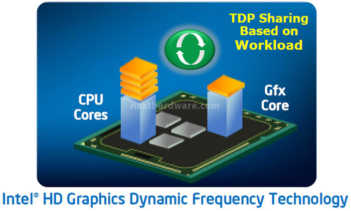 Intel HD Graphics 4000 1. Architettura GPU HD Graphics 4000 3