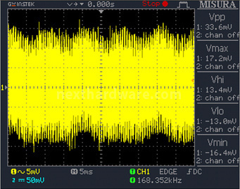 OCZ Fatal1ty 1000W 12. Test di accensione e ripple 8