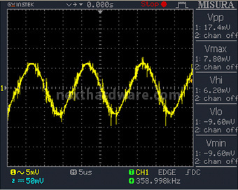 OCZ Fatal1ty 1000W 12. Test di accensione e ripple 7
