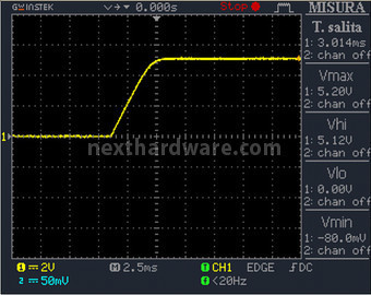OCZ Fatal1ty 1000W 12. Test di accensione e ripple 3