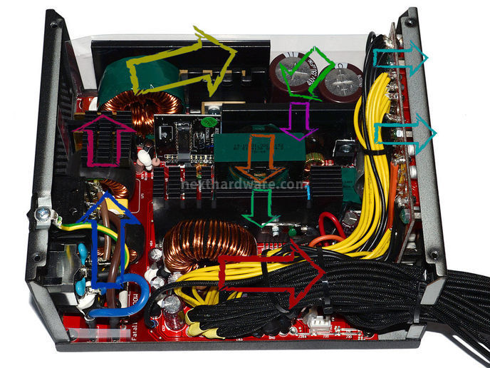 OCZ Fatal1ty 1000W 3. Interno: come è fatto 5