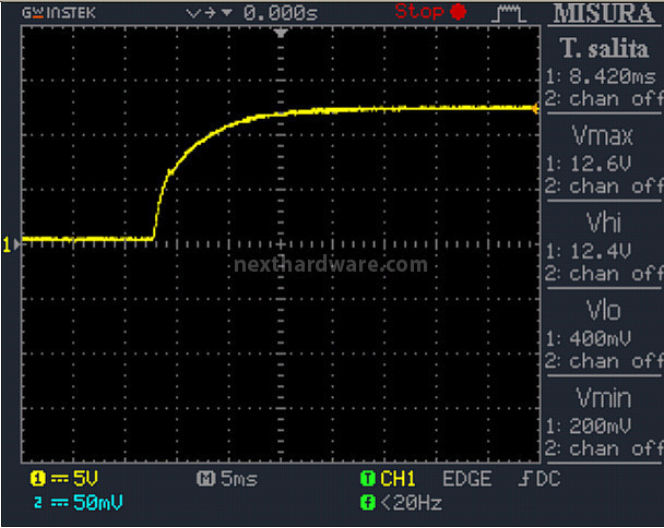 OCZ Fatal1ty 1000W 12. Test di accensione e ripple 1