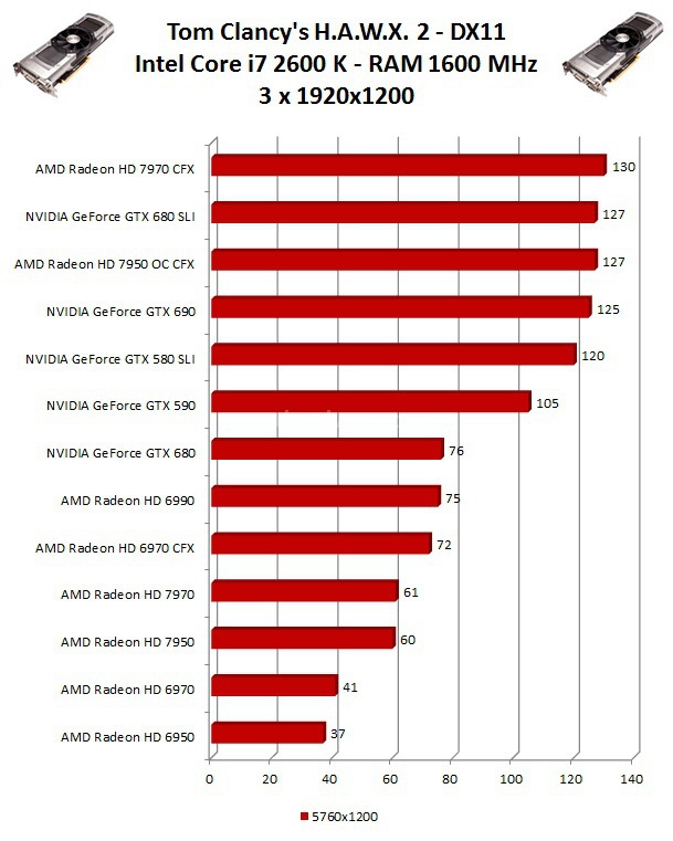 NVIDIA GeForce GTX 690 10. Multi Monitor - Test DX11 1