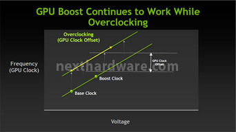 NVIDIA GeForce GTX 670 : Day one 2. GPU Boost, Adaptivy VSync e FXAA 2