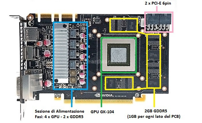 NVIDIA GeForce GTX 670 : Day one 1. NVIDIA GeForce GTX 670 2