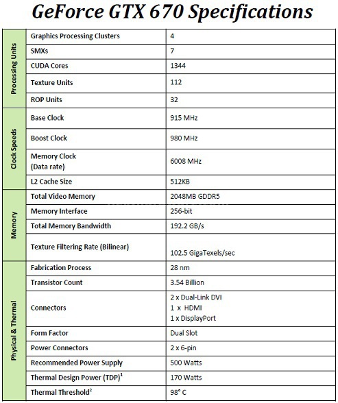 NVIDIA GeForce GTX 670 : Day one 1