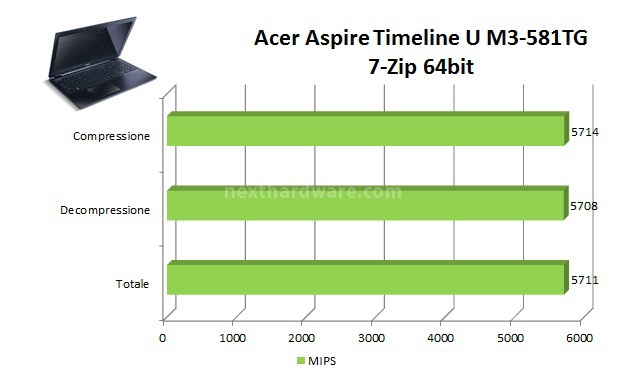 Acer Aspire Timeline U M3-581TG 6. Benchmark Compressione e Rendering 1