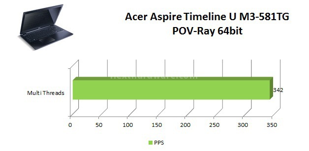 Acer Aspire Timeline U M3-581TG 6. Benchmark Compressione e Rendering 3