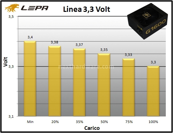 LEPA G1600-MA 1600W 10. Regolazione tensione 1