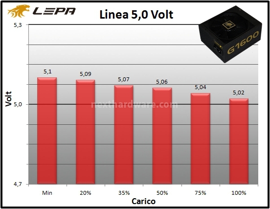 LEPA G1600-MA 1600W 10. Regolazione tensione 2