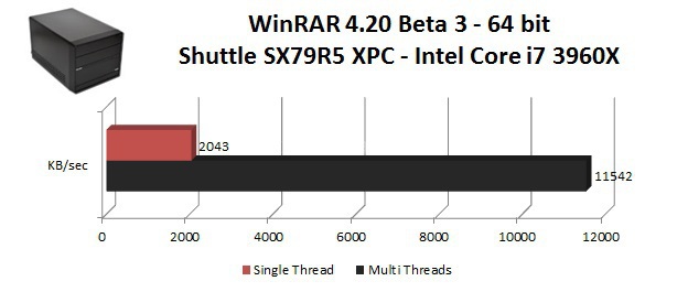 Shuttle SX79R5 XPC Mini PC 6. Benchmark CPU e Memorie - Parte Seconda 1